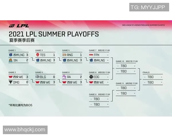 赛后分析：LNG与FPX在战术灵活性上的较量与启示