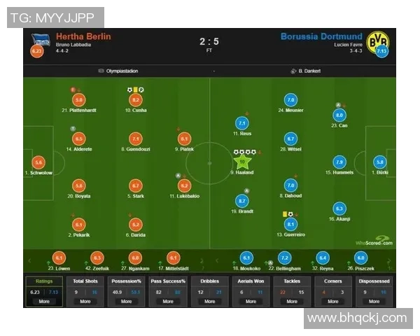 多特蒙德对阵柏林赫塔比赛直播时间及观看方式详解